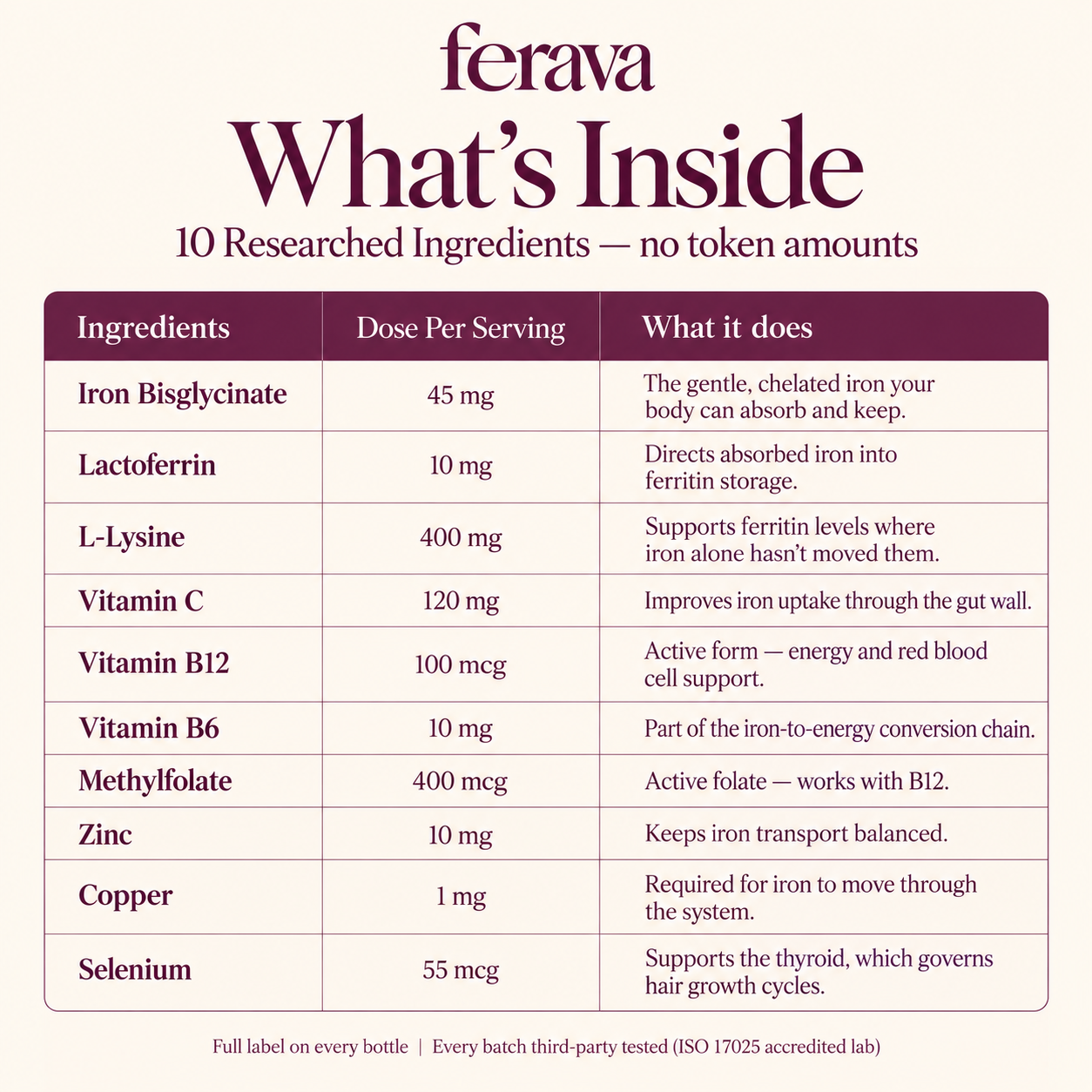 Ferava Iron+ Ferritin