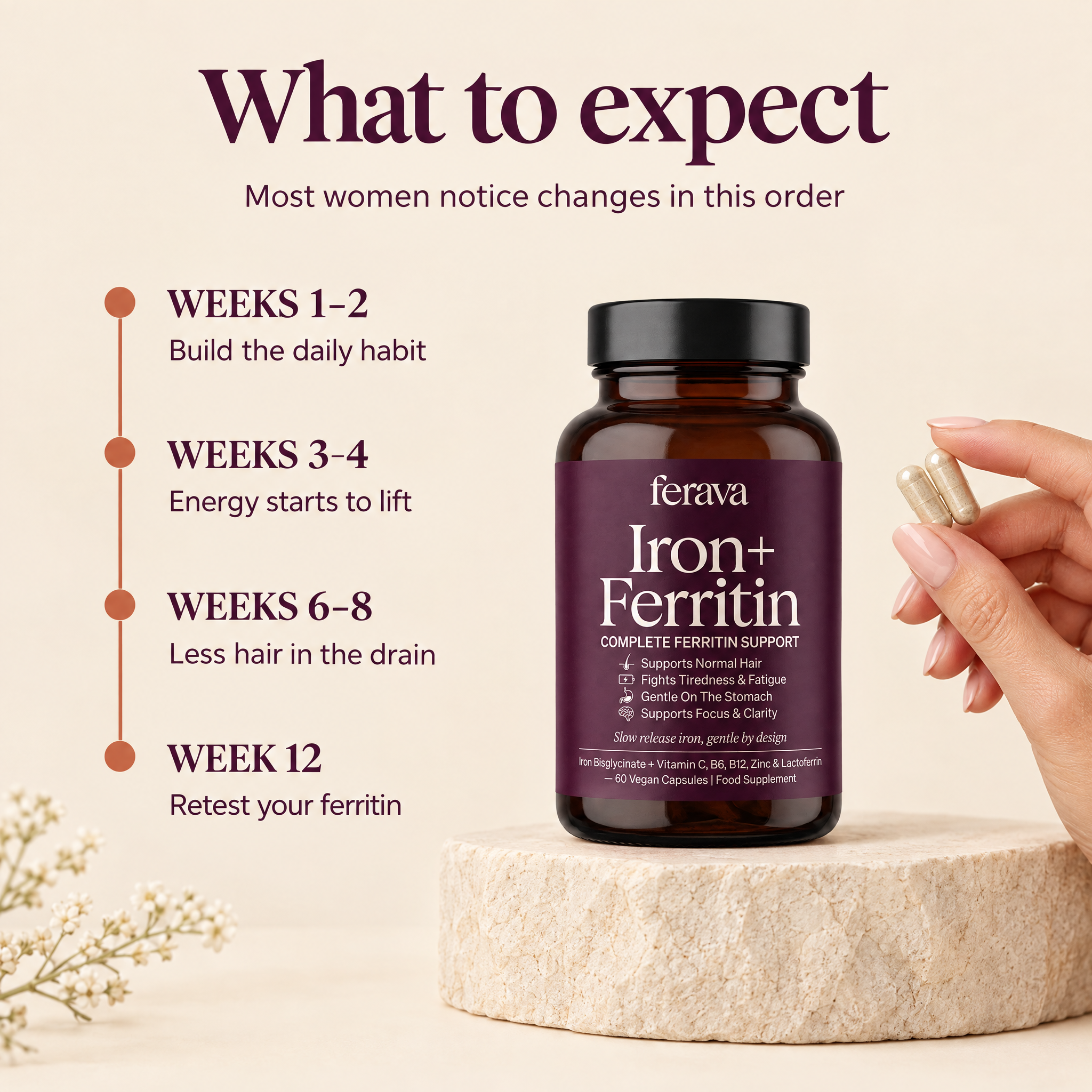 What to expect week by week with Ferava