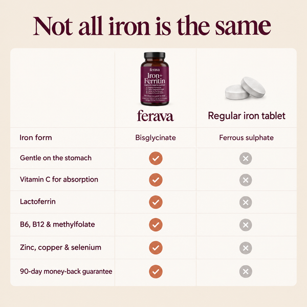 Ferava vs regular iron tablet comparison